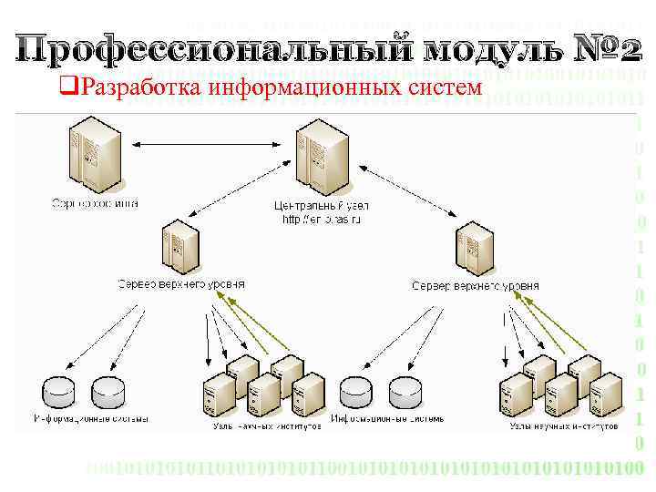 Ос предприятия