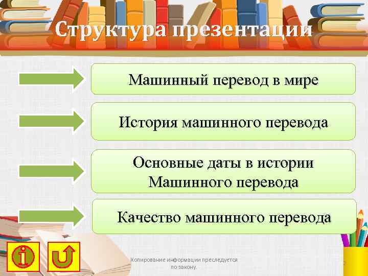 Структура презентации Машинный перевод в мире История машинного перевода Основные даты в истории Машинного