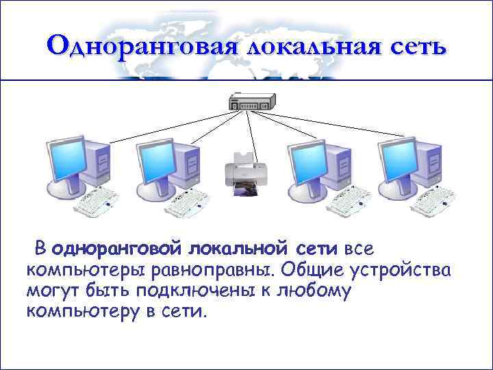 Одноранговая сеть схема