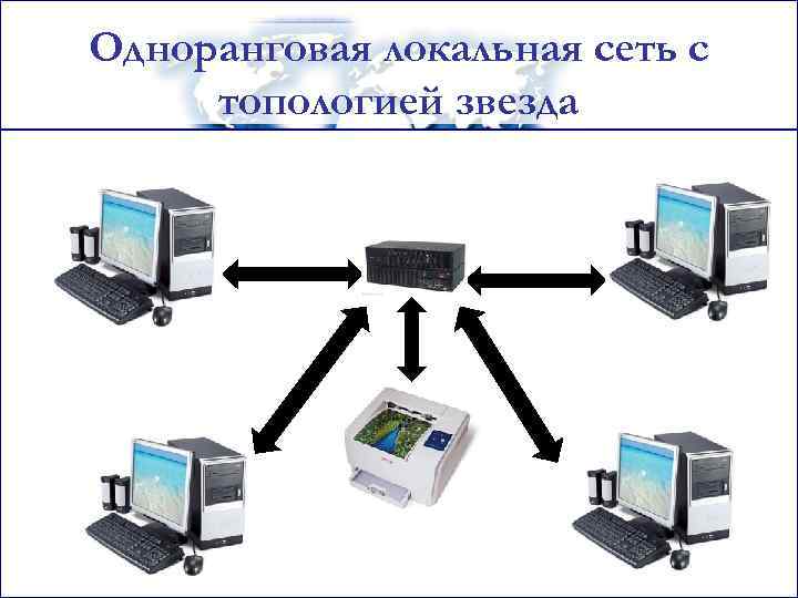 Одноранговая локальная сеть