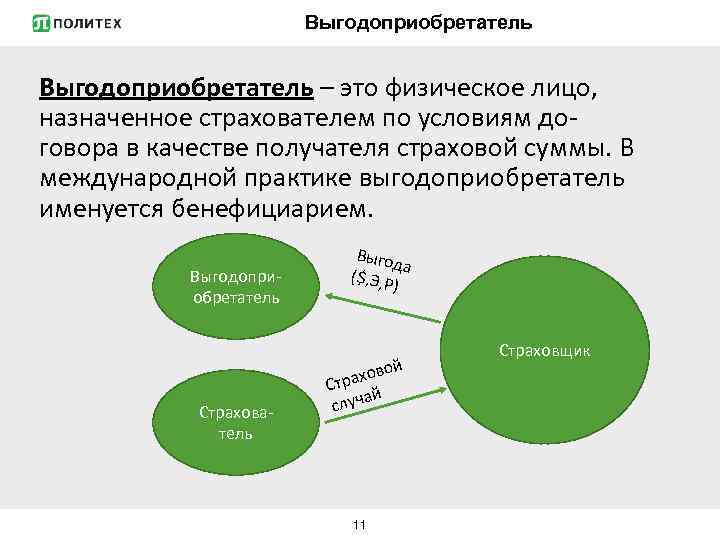 Выгодоприобретатель – это физическое лицо, назначенное страхователем по условиям до- говора в качестве получателя