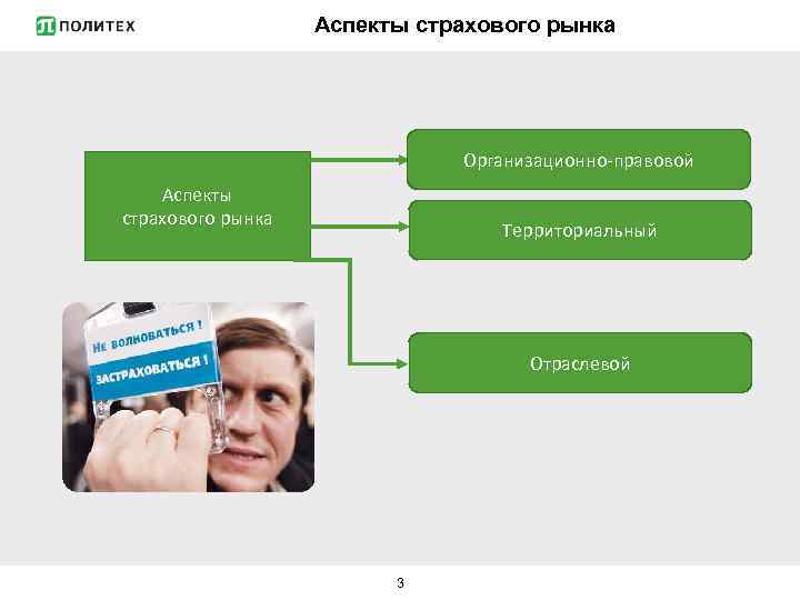 Аспекты страхового рынка Организационно-правовой Аспекты страхового рынка Территориальный Отраслевой 3 