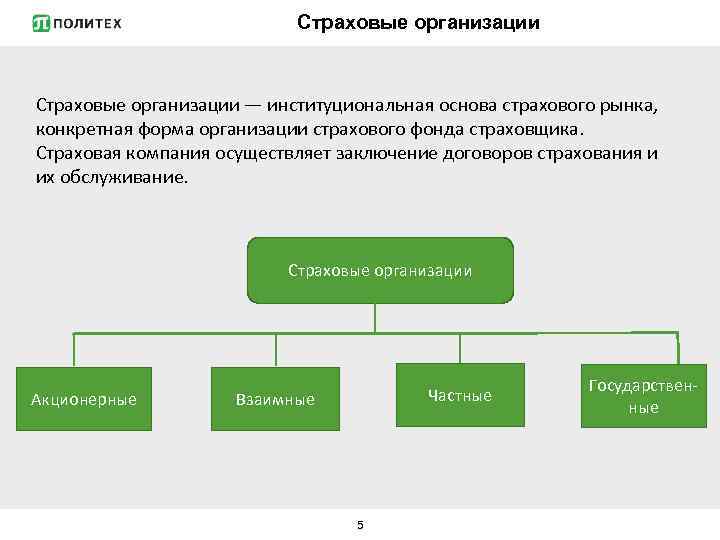 Страховые организации — институциональная основа страхового рынка, конкретная форма организации страхового фонда страховщика. Страховая