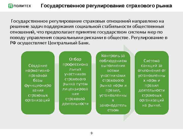 Государственное регулирование страхового рынка Государственное регулирование страховых отношений направлено на решение задач поддержания социальной