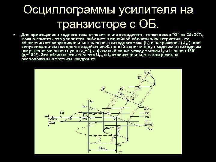 Осциллограммы усилителя на транзисторе с ОБ. • Для приращения входного тока относительно координаты точки
