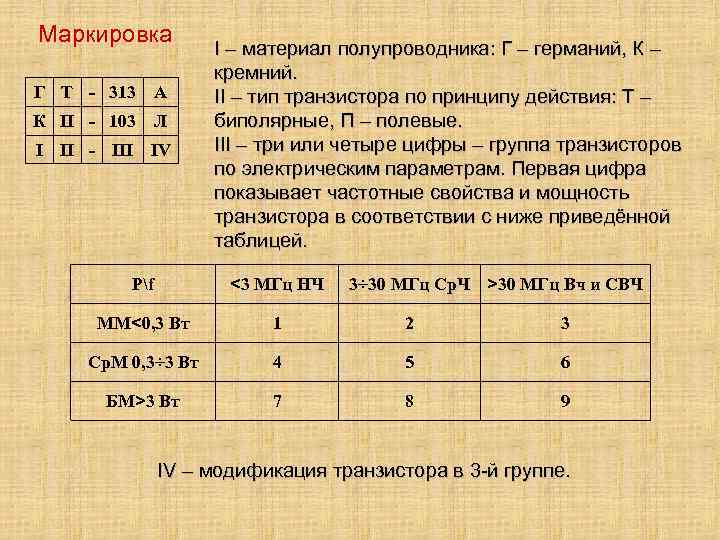 Маркировка Г T - 313 А К П - 103 Л I II -