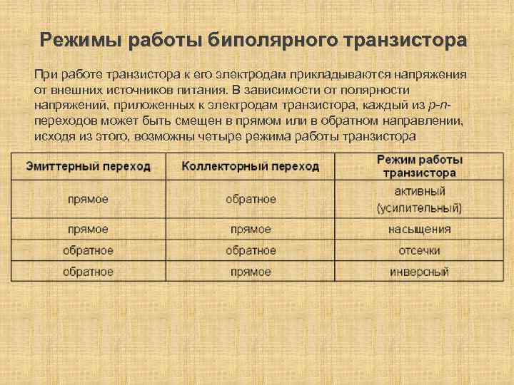 Режимы работы биполярного транзистора При работе транзистора к его электродам прикладываются напряжения от внешних