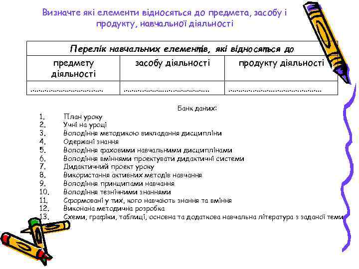 Визначте які елементи відносяться до предмета, засобу і продукту, навчальної діяльності Перелік навчальних елементів,