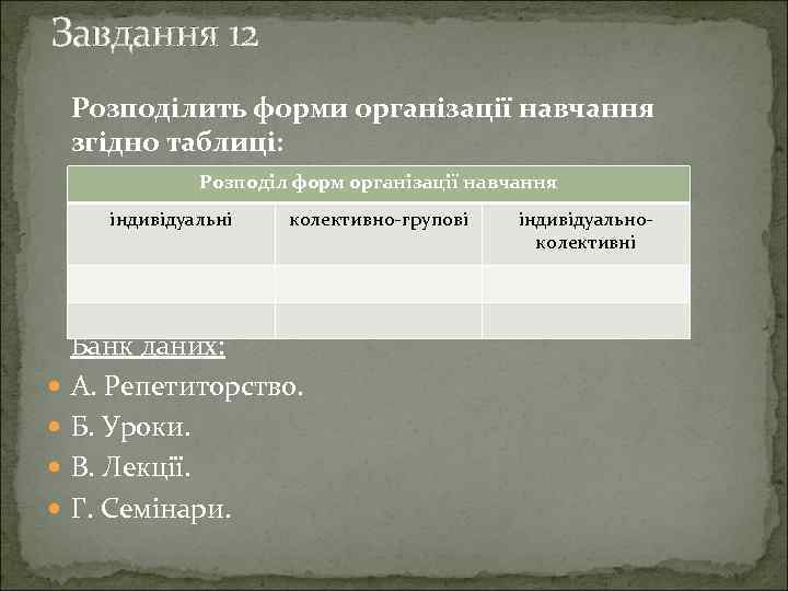 Завдання 12 Розподілить форми організації навчання згідно таблиці: Розподіл форм організації навчання індивідуальні колективно