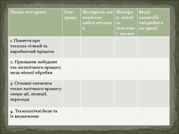 Назви тем уроку 1. Поняття про техноло гічний та виробничий процеси 2. Принципи побудови