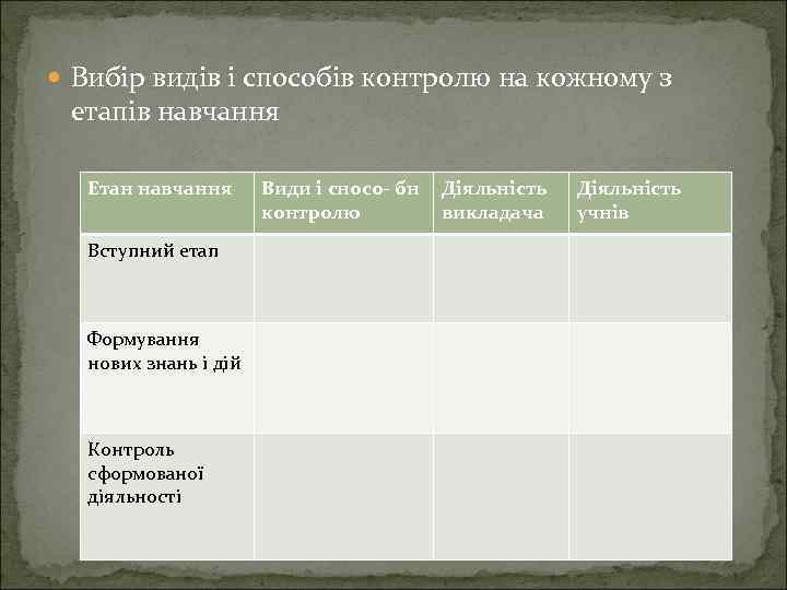  Вибір видів і способів контролю на кожному з етапів навчання Етан навчання Вступний