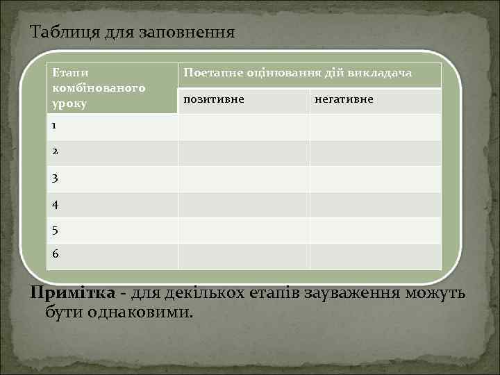 Таблиця для заповнення Етапи комбінованого уроку Поетапне оцінювання дій викладача позитивне негативне 1 2