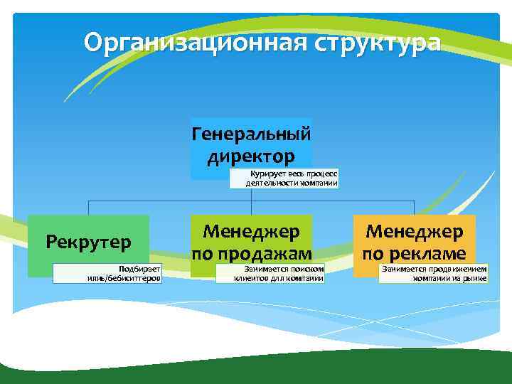 Курирующего руководителя. Технологии работы с семьей. Технологія електронного документообігу. Електронний документообіг статистика. Потенциал бренда.