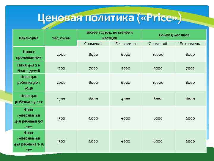 Часы работы в сутки. Расценки на няню. Расценки на услуги няни. Расценки на услуги няни в Москве. Сколько платят няне за час.