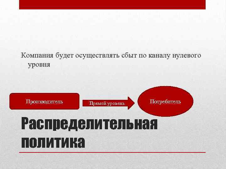 Компания будет осуществлять сбыт по каналу нулевого уровня Производитель Прямой уровень Потребитель Распределительная политика