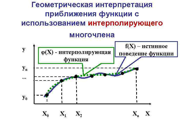 Система первого приближения