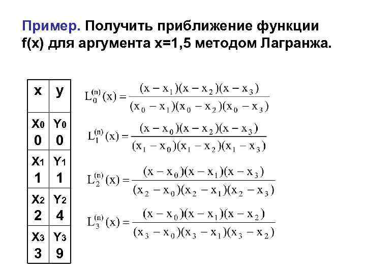 Пример. Получить приближение функции f(x) для аргумента x=1, 5 методом Лагранжа. x y Х