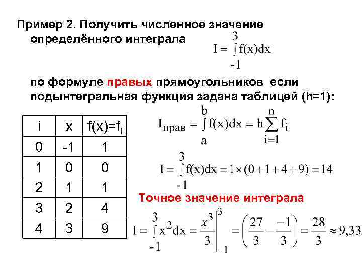 Полученные на образце 1