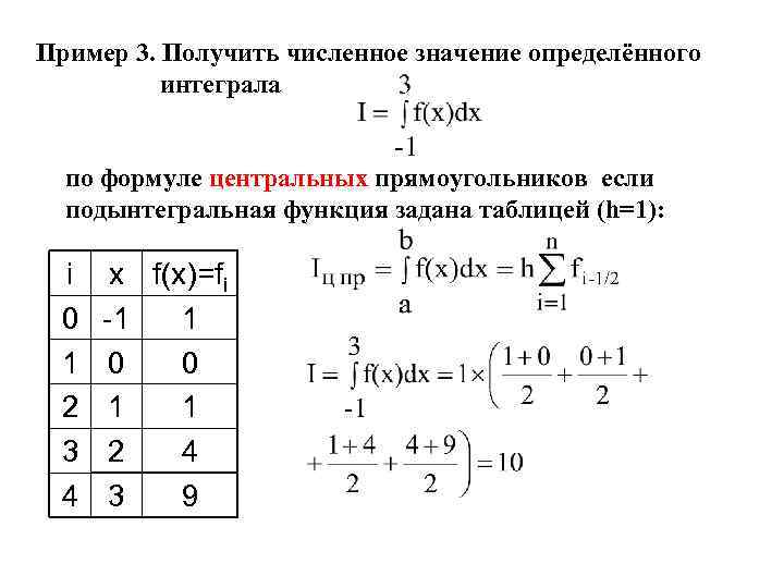 Приближенное значение функции