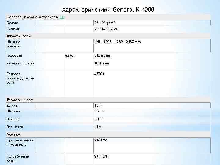 Характеричстики General K 4000 Обрабатываемые материалы (1) Бумага 35 - 90 g/m 2 Пленка