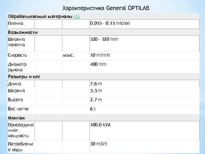 Характеристика General OPTILAB Обрабатываемые материалы (1) Пленка 0. 015 - 0. 15 micron Возможности