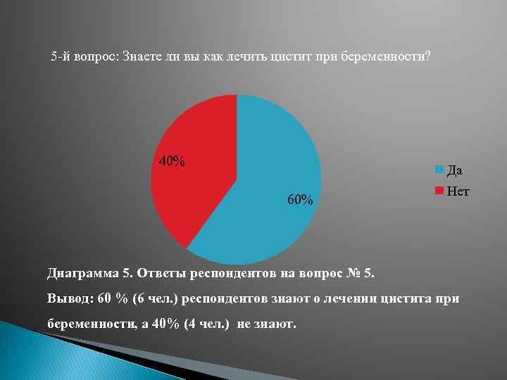 5 -й вопрос: Знаете ли вы как лечить цистит при беременности? 40% 60% Да