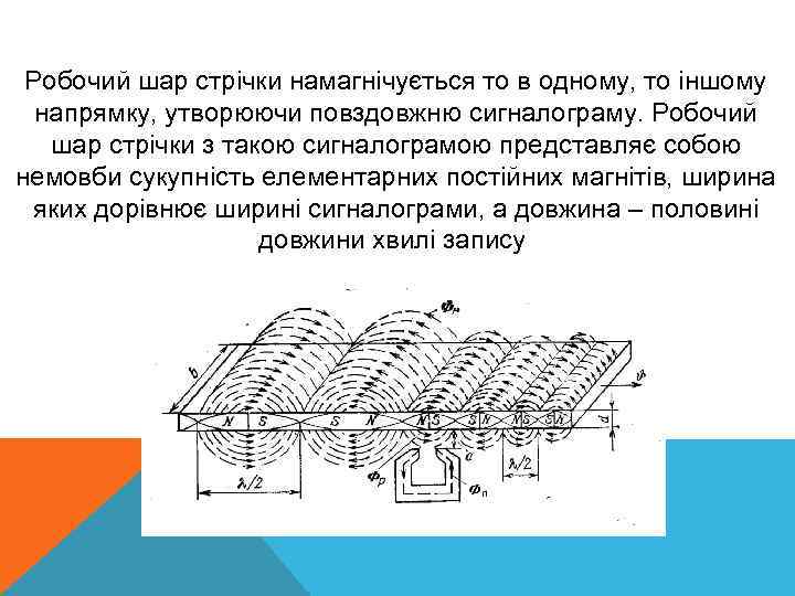 Робочий шар стрічки намагнічується то в одному, то іншому напрямку, утворюючи повздовжню сигналограму. Робочий