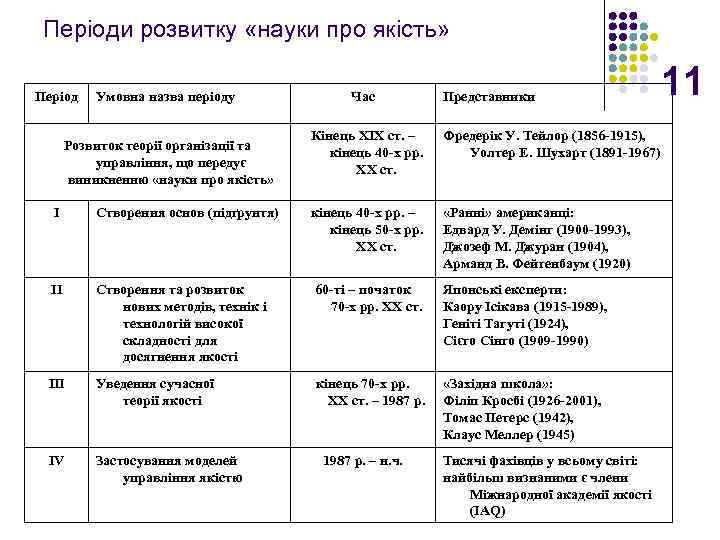 Періоди розвитку «науки про якість» Період Умовна назва періоду Розвиток теорії організації та управління,