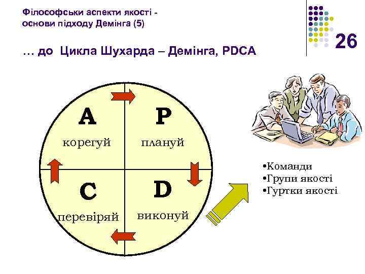 Філософськи аспекти якості основи підходу Демінга (5) … до Цикла Шухарда – Демінга, PDCA