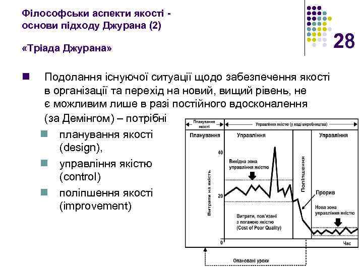Філософськи аспекти якості основи підходу Джурана (2) «Тріада Джурана» n 28 Подолання існуючої ситуації