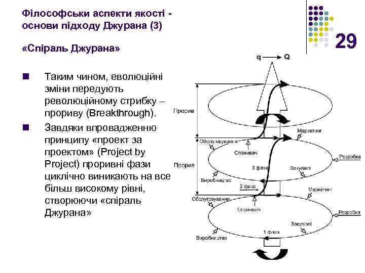 Філософськи аспекти якості основи підходу Джурана (3) «Спіраль Джурана» n n Таким чином, еволюційні