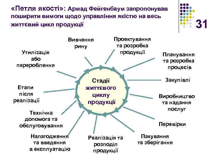  «Петля якості» : Армад Фейгенбаум запропонував поширити вимоги щодо управління якістю на весь