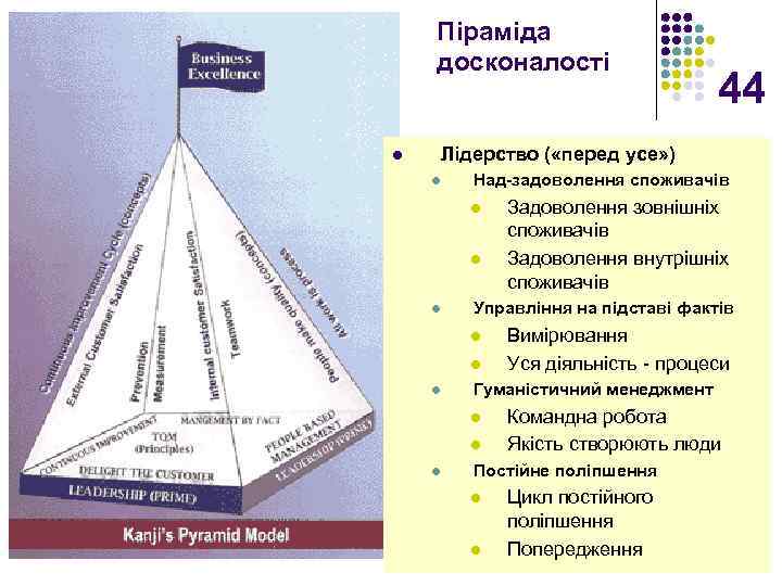 Піраміда досконалості 44 Лідерство ( «перед усе» ) l l Над-задоволення споживачів l l