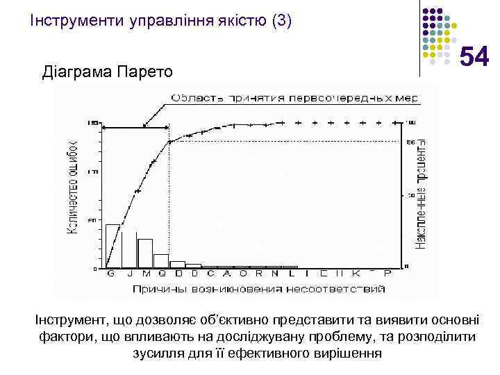 Інструменти управління якістю (3) Діаграма Парето 54 Інструмент, що дозволяє об’єктивно представити та виявити