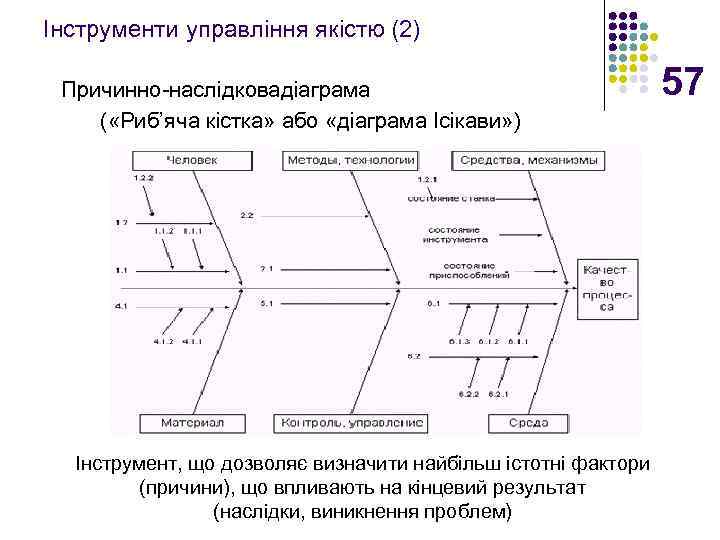 Інструменти управління якістю (2) Причинно-наслідковадіаграма ( «Риб’яча кістка» або «діаграма Ісікави» ) Інструмент, що