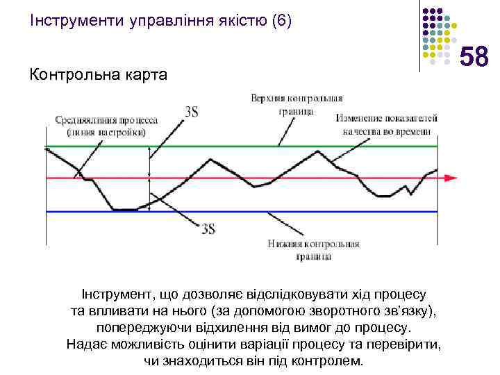 Інструменти управління якістю (6) Контрольна карта Інструмент, що дозволяє відслідковувати хід процесу та впливати