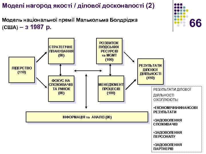 Моделі нагород якості / ділової досконалості (2) 66 Модель національної премії Малькольма Болдріджа (США)