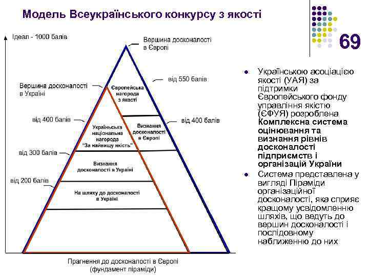 Модель Всеукраїнського конкурсу з якості 69 l l Українською асоціацією якості (УАЯ) за підтримки