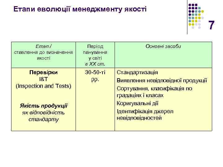 Етапи еволюції менеджменту якості 7 Етап / ставлення до визначення якості Період панування у