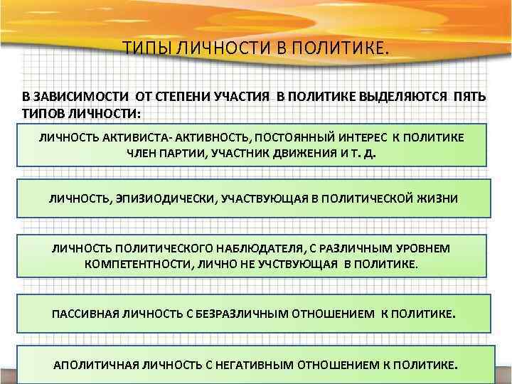 Виды политической жизни. Политические типы личности по степени участия в политической жизни. Пять типов личности в политике. Типы участия личности в политике. Типы личности в зависимости от степени участия в политике.