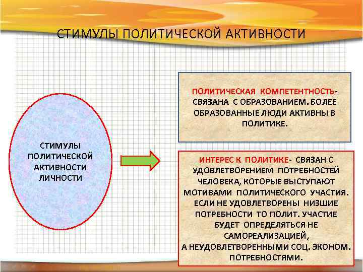 Компетенции политика. Политическая компетентность. Политические интересы. Стимулы политической активности. Политические компетенции.