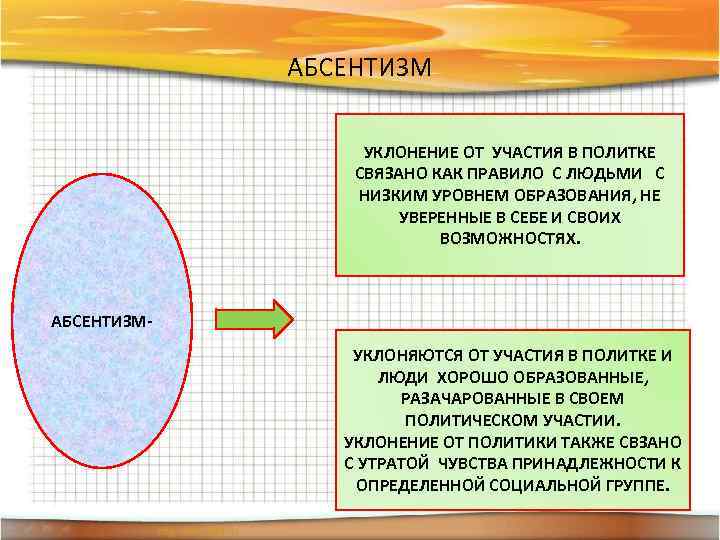 АБСЕНТИЗМ УКЛОНЕНИЕ ОТ УЧАСТИЯ В ПОЛИТКЕ СВЯЗАНО КАК ПРАВИЛО С ЛЮДЬМИ С НИЗКИМ УРОВНЕМ