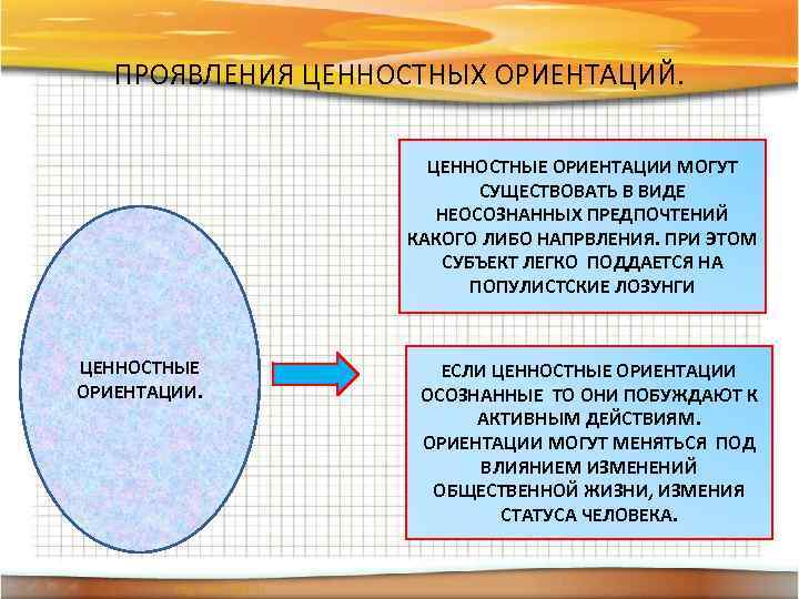 Ценностные ориентации функции. Ценностные ориентации. Политические ценностные ориентации. Ценностные ориентиры. Виды ценностных ориентаций.