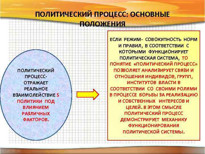 Политического момента. Политический процесс. Основные положения политического процесса. Основные политические процессы. Политический процесс схема.