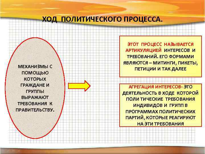 Политический ход. Механизмы и формы участия граждан в политической жизни. Ход урока участие граждан в политической жизни. Митинги как форма участия граждан в политической жизни. Формы управления политической жизнью урок.