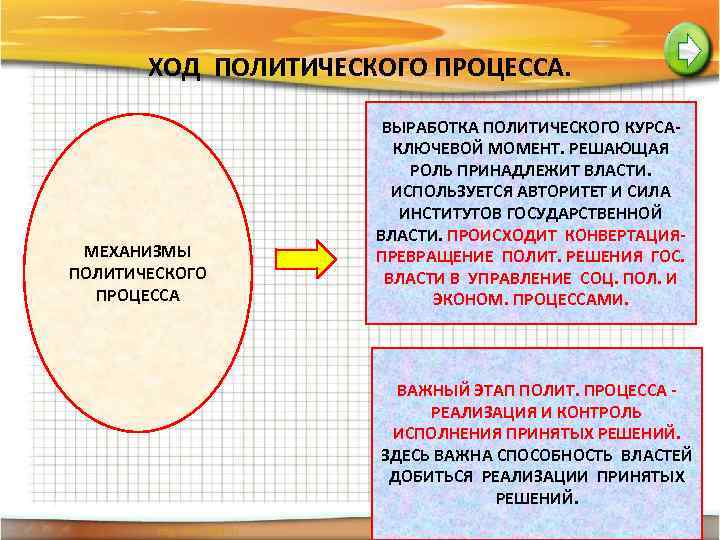 Политический ход. Выработка политического курса. Механизмы политического процесса. Выработка политического курса пример. Политические курсы примеры.