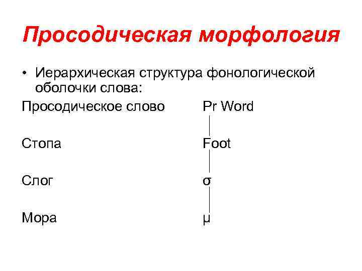 Просодическая морфология • Иерархическая структура фонологической оболочки слова: Просодическое слово Pr Word Стопа Foot