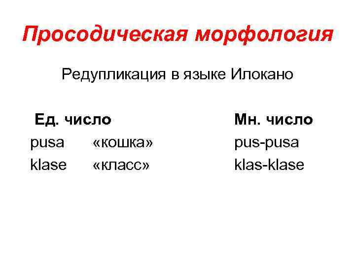 Просодическая морфология Редупликация в языке Илокано Ед. число pusa «кошка» klase «класс» Мн. число