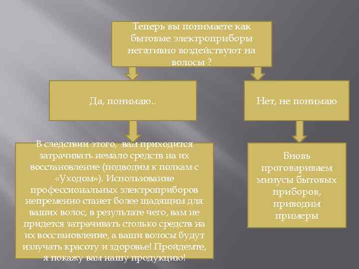 Теперь вы понимаете как бытовые электроприборы негативно воздействуют на волосы ? Да, понимаю. .