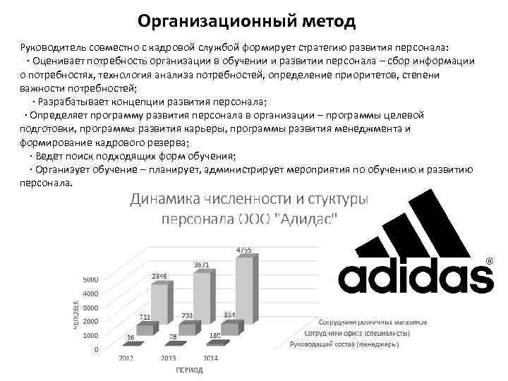 Организационный метод Руководитель совместно с кадровой службой формирует стратегию развития персонала: · Оценивает потребность